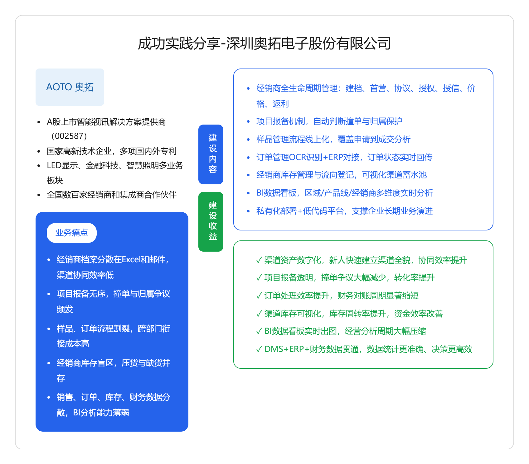 八骏CRM解决方案 八骏CRM解决方案